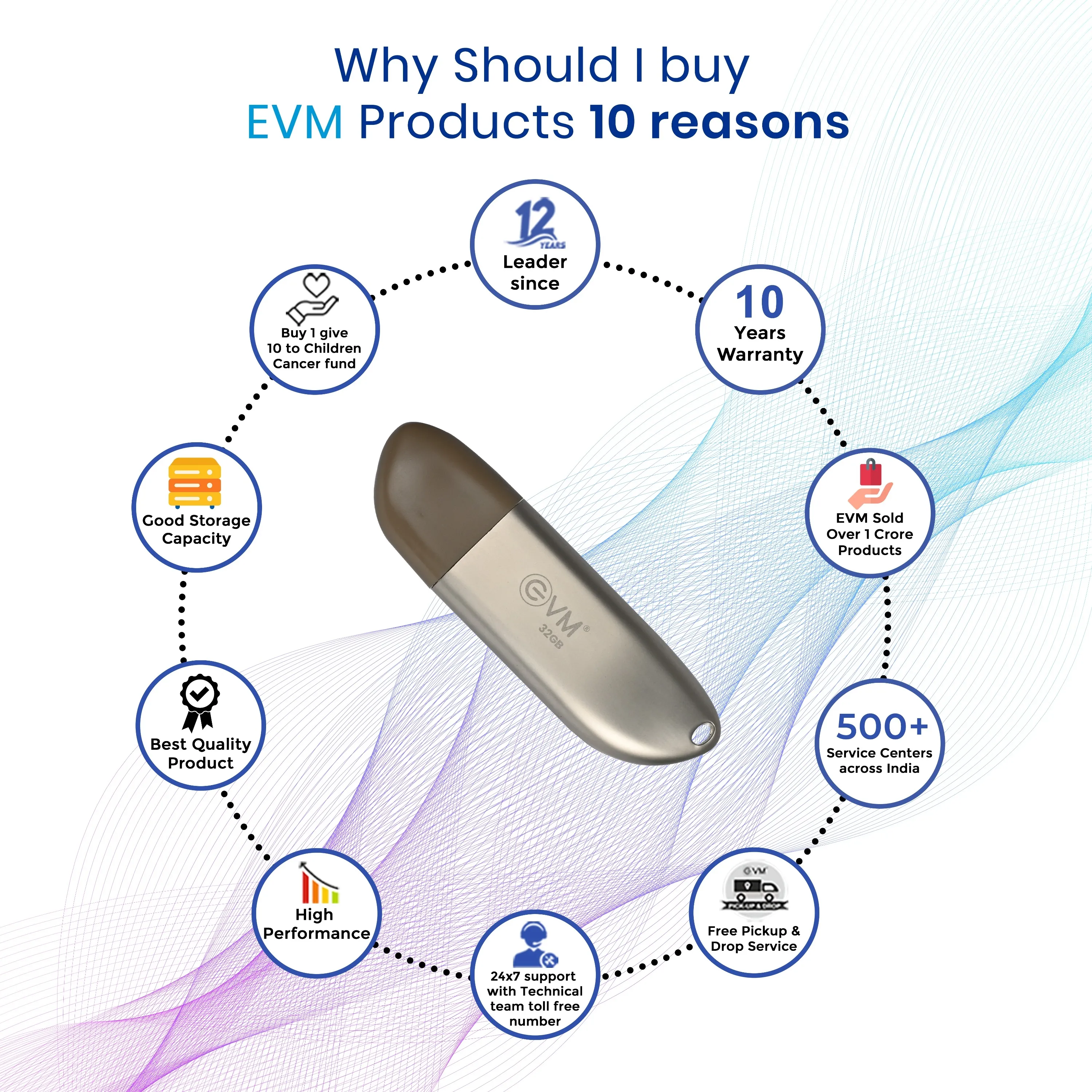 EVM Pendrive 32GB Enstore+ USB 3.2 Gen 1 (METAL) view 6
